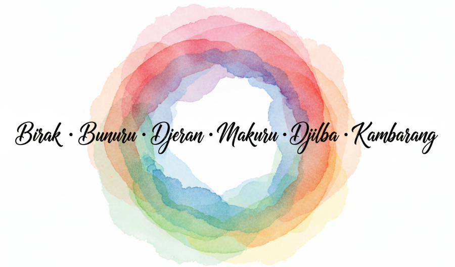 Noongar Seasons Calligraphy with Colourful Splash